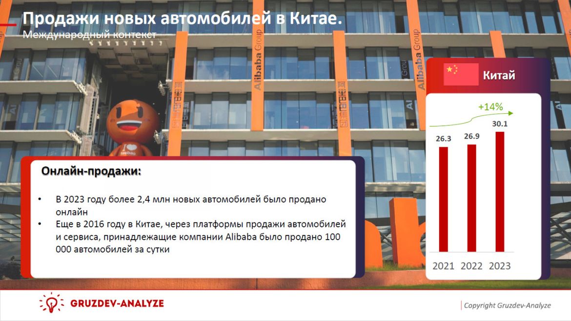 Путь на сервис лежит через «цифру»: российский рынок послепродажного обслуживания в I квартале 2024 года