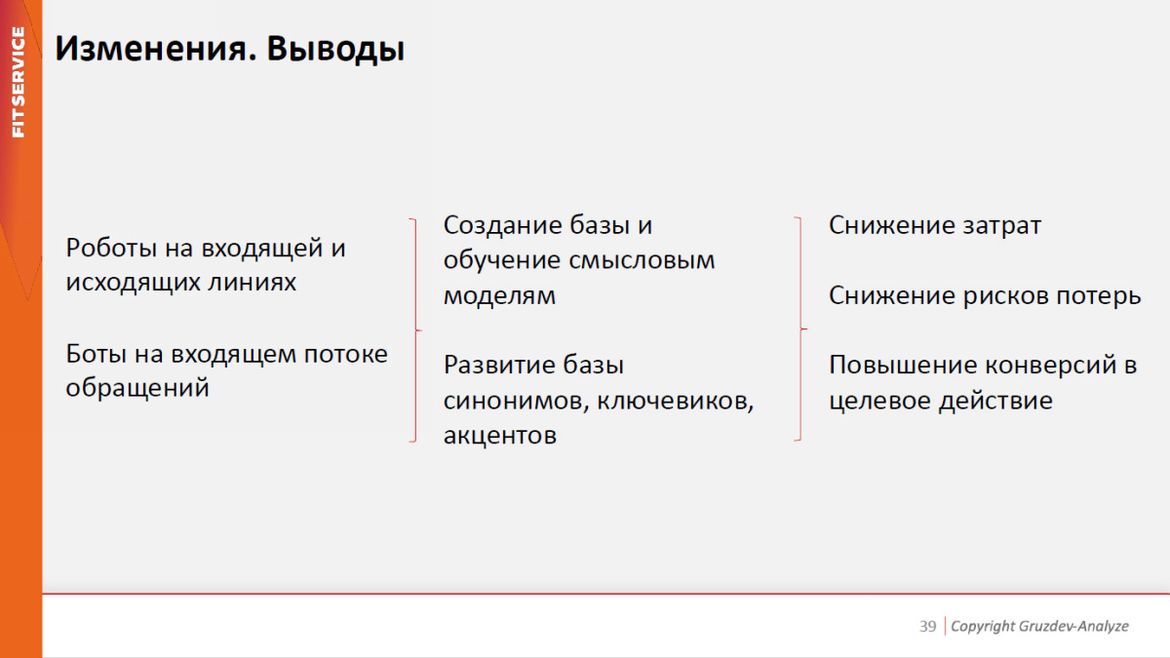 Путь на сервис лежит через «цифру»: российский рынок послепродажного обслуживания в I квартале 2024 года