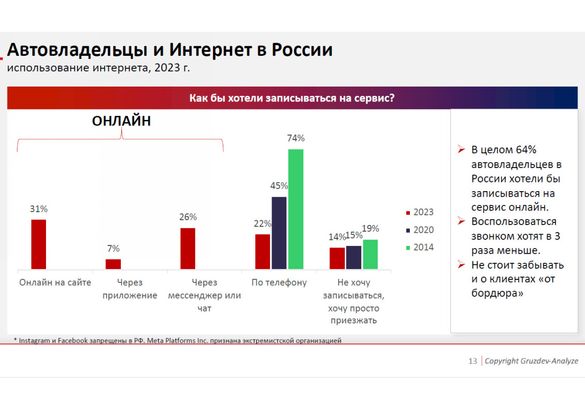 Путь на сервис лежит через «цифру»: российский рынок послепродажного обслуживания в I квартале 2024 года