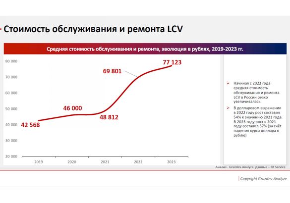 Путь на сервис лежит через «цифру»: российский рынок послепродажного обслуживания в I квартале 2024 года