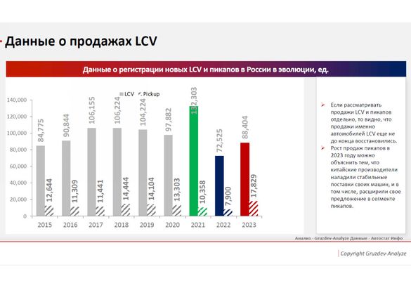 Путь на сервис лежит через «цифру»: российский рынок послепродажного обслуживания в I квартале 2024 года
