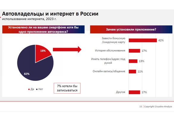 Путь на сервис лежит через «цифру»: российский рынок послепродажного обслуживания в I квартале 2024 года