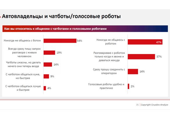 Путь на сервис лежит через «цифру»: российский рынок послепродажного обслуживания в I квартале 2024 года