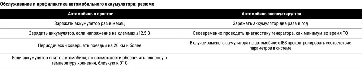 Обслуживание автомобильных аккумуляторов: как, зачем и есть ли полностью необслуживаемые модели?
