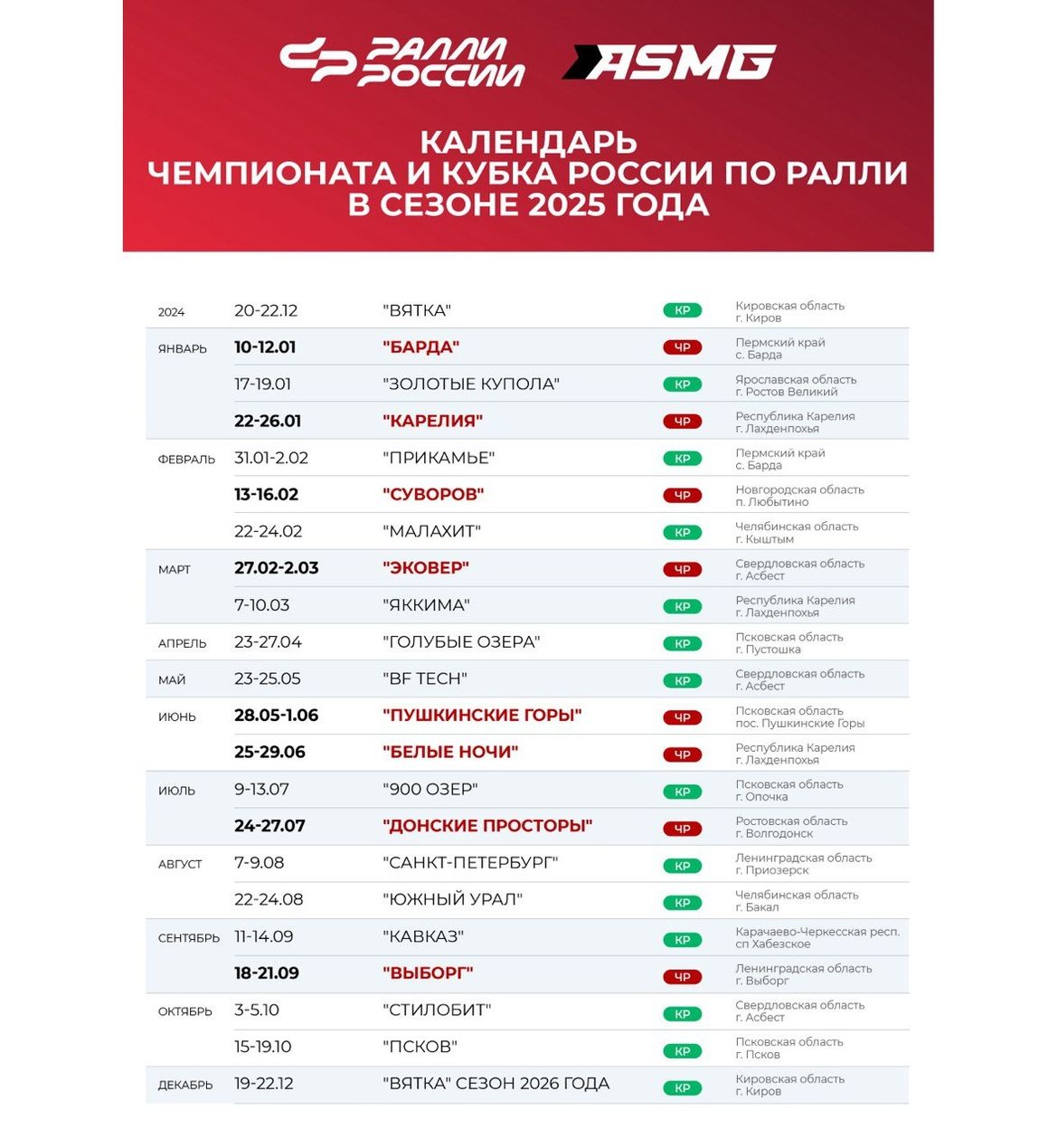 Опубликован календарь чемпионата и Кубка России по ралли на 2025 год