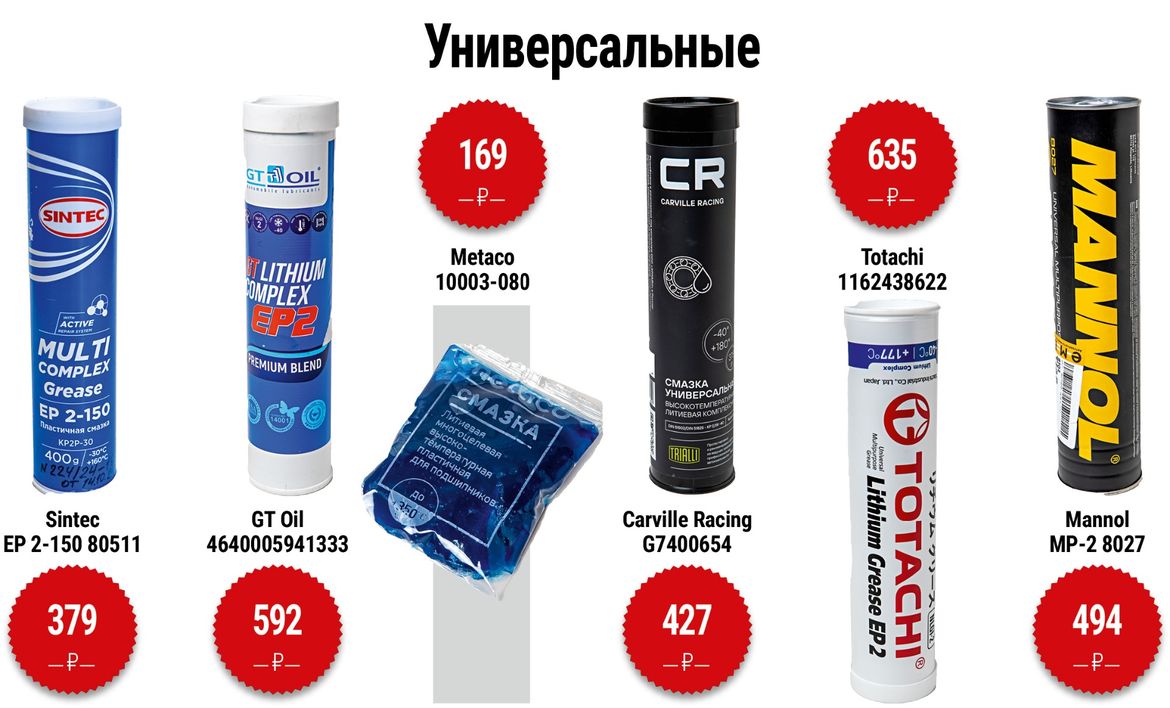 Тест пластичных смазок: литоловые против универсальных