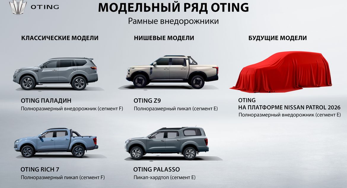 Oting готовит три новинки для России