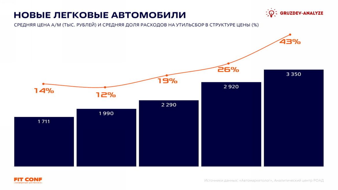 FIT Conf 2025: от чего отказываются россияне в пользу своевременного ремонта автомобиля