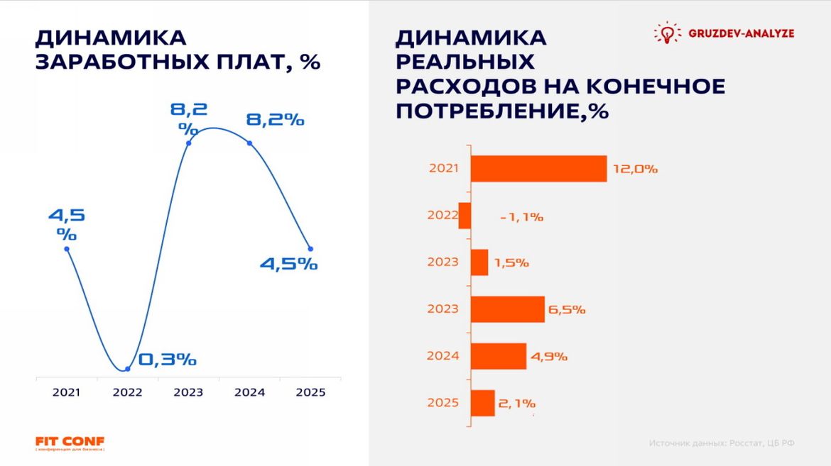 FIT Conf 2025: от чего отказываются россияне в пользу своевременного ремонта автомобиля