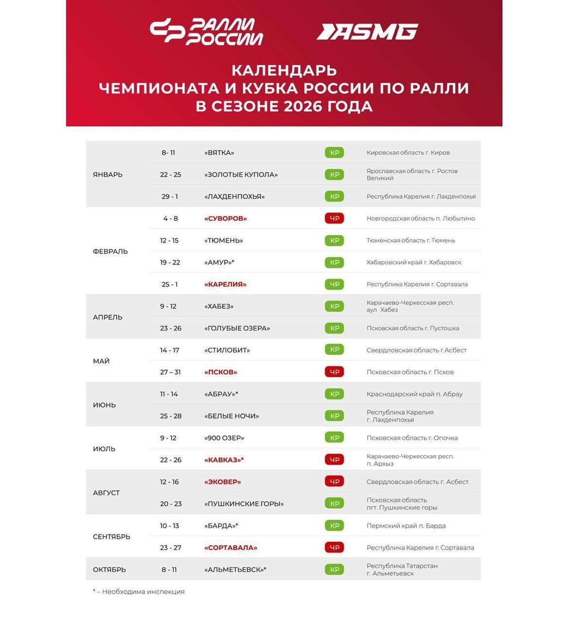 Вышел предварительный календарь чемпионата и Кубка России по ралли на 2026 год