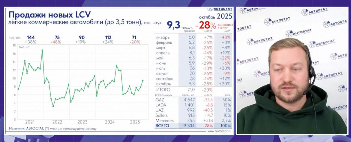 Российский рынок грузовиков в 2025 году: тенденции и прогнозы в сферах продаж и обслуживания