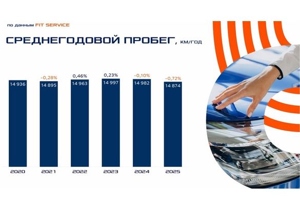 Автосервисная отрасль в 2025 году: итоги и перспективы