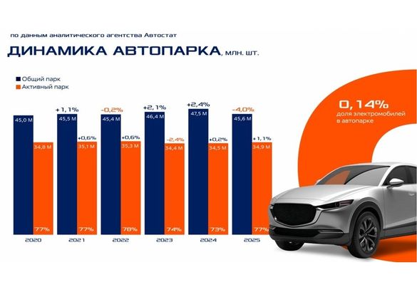 Автосервисная отрасль в 2025 году: итоги и перспективы