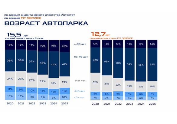 Автосервисная отрасль в 2025 году: итоги и перспективы