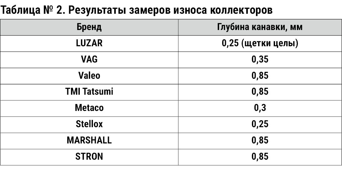 Тест вентиляторов отопителя для Volkswagen Polo: проверяем на ресурс 8 образцов