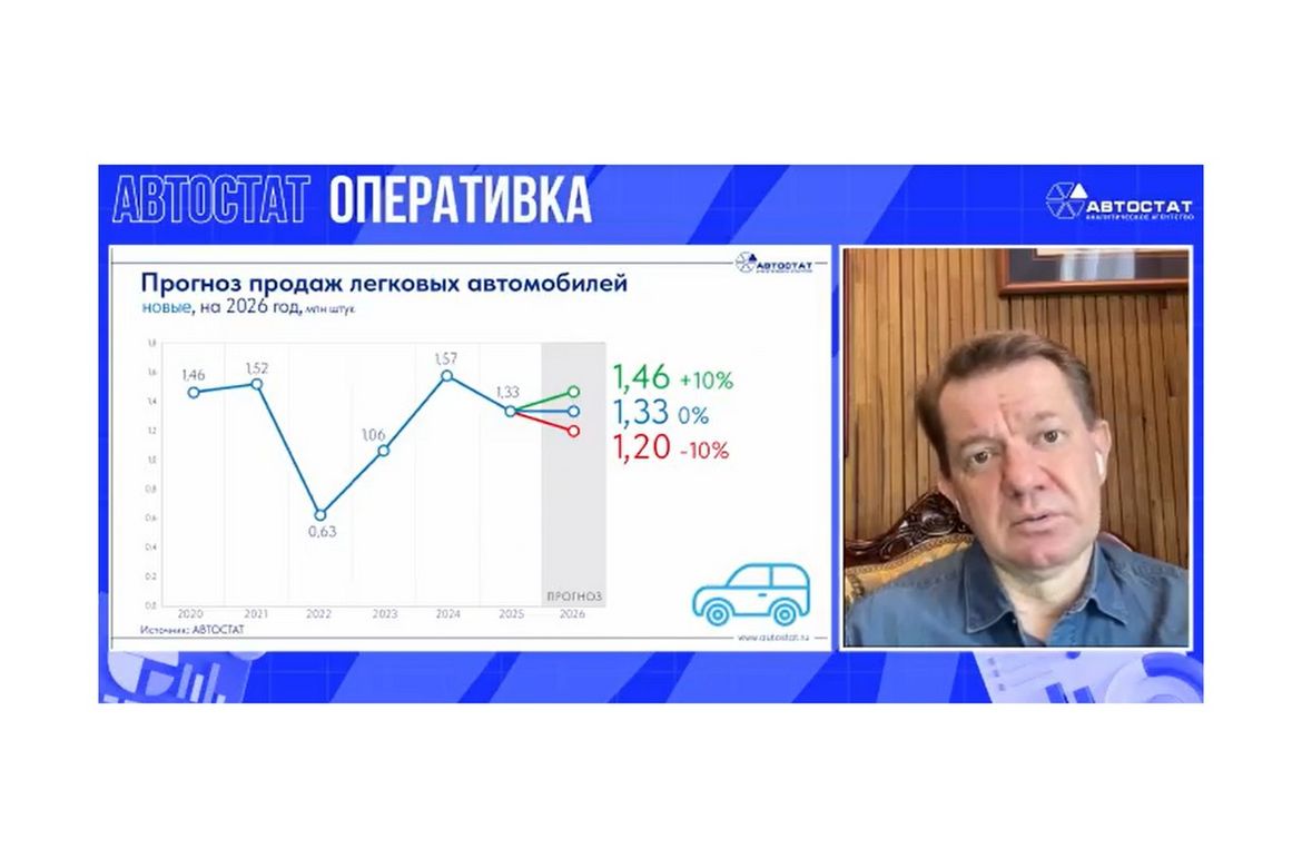 «Автостат» ожидает стагнации на российском авторынке в 2026 году