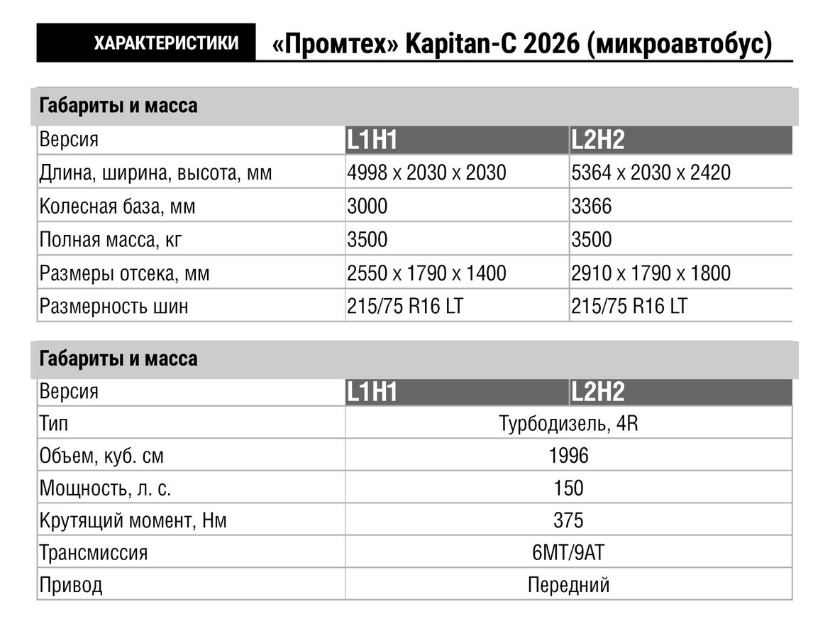 Тест-драйв вэнов Kapitan-С: выходить ли замуж за «Капитана»?