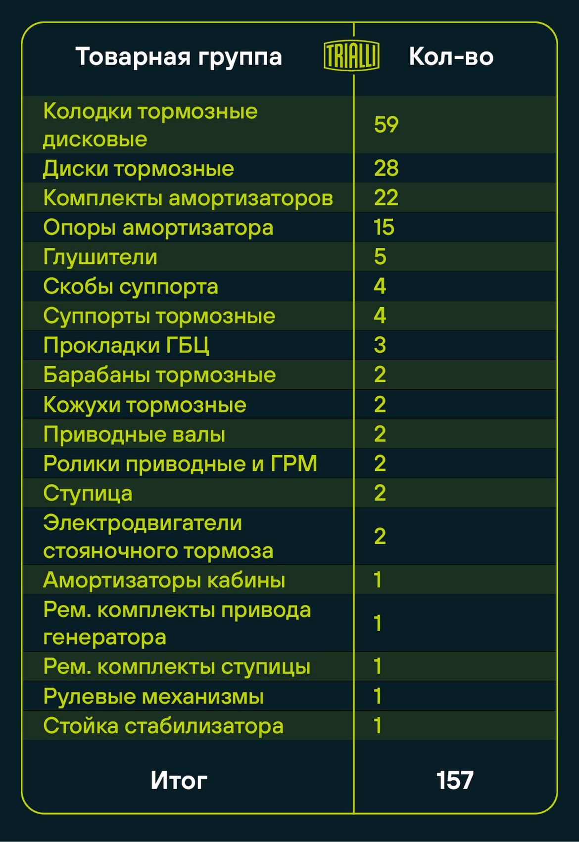 Trialli запустил продажи комплектов амортизаторов