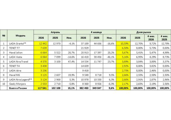 Продажи Jaecoo и Toyota выросли более чем на 70%