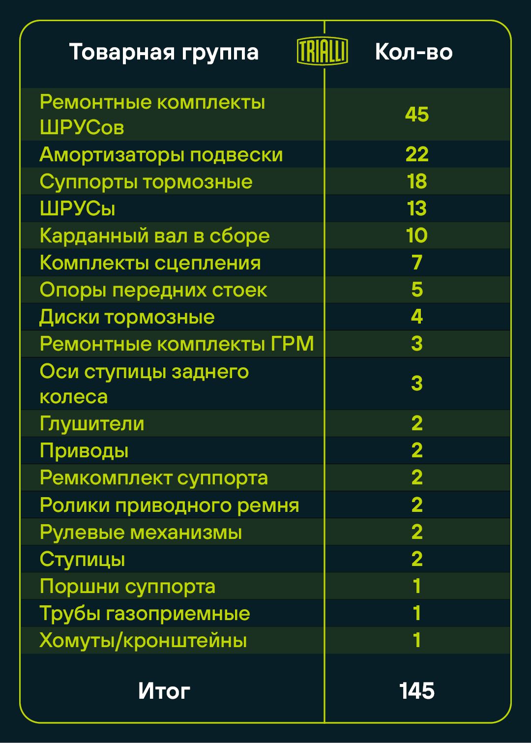 Trialli выпустил новые комплекты амортизаторов