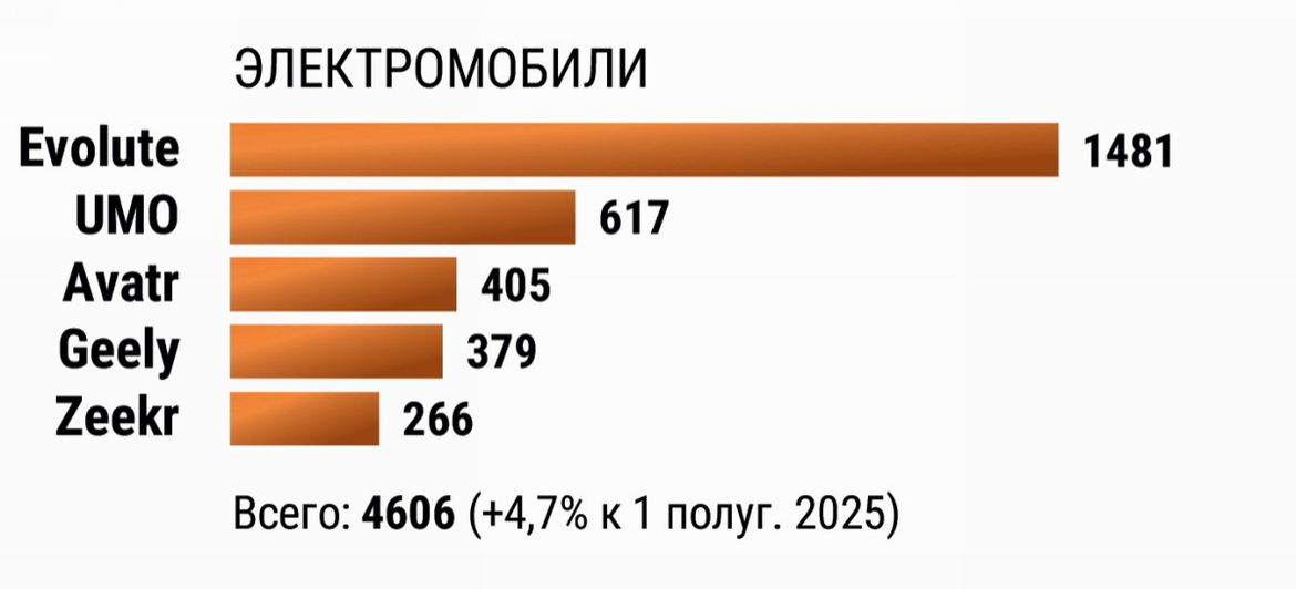 Российский авторынок в первом полугодии 2026-го: итоги и перспективы