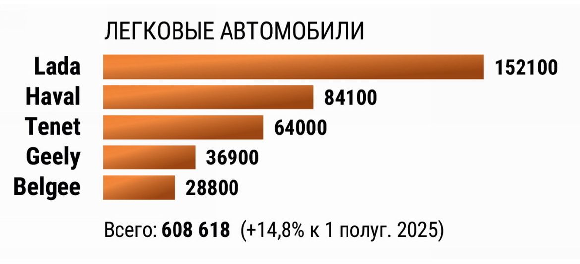 Российский авторынок в первом полугодии 2026-го: итоги и перспективы