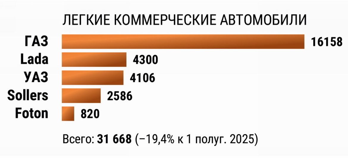 Российский авторынок в первом полугодии 2026-го: итоги и перспективы