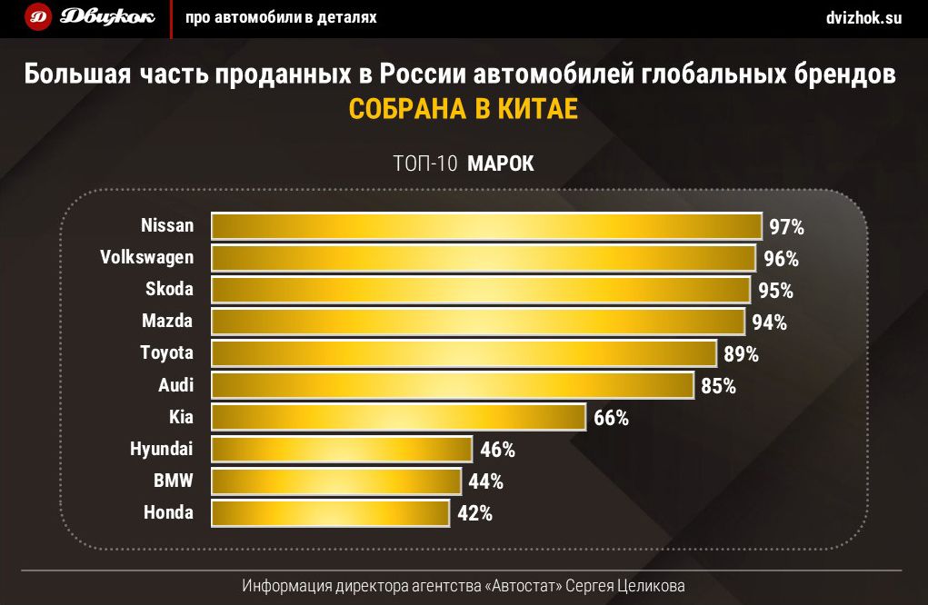 Две трети «глобальных» новинок в РФ оказались китайскими