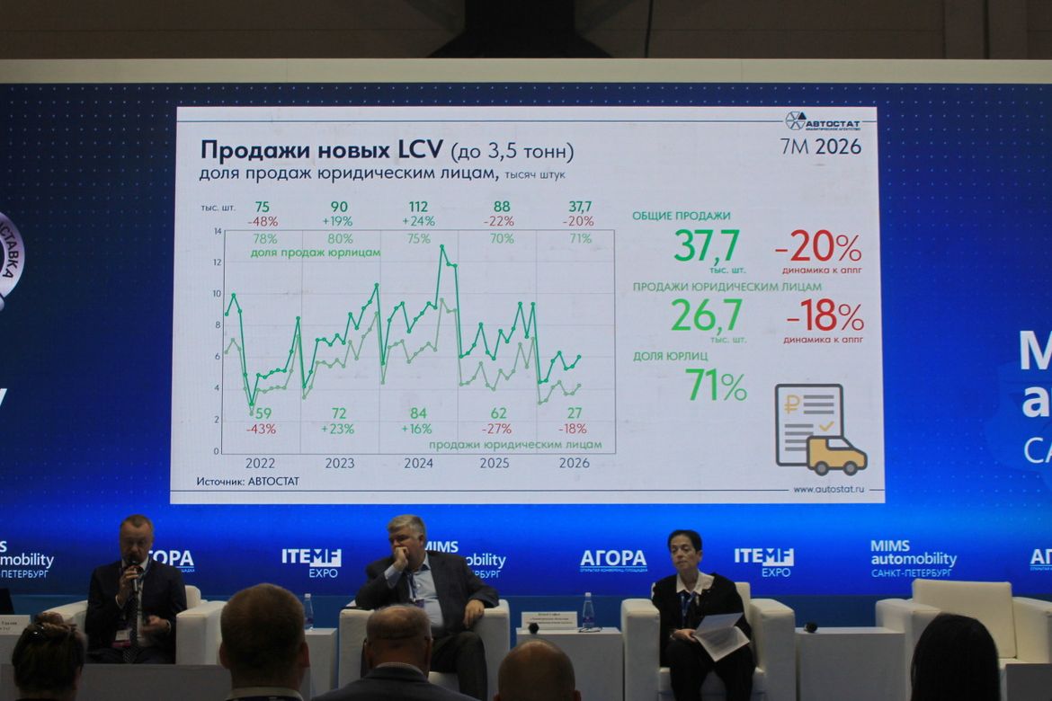 Рынку коммерческой техники всё хуже: эксперты винят лизинговые ставки
