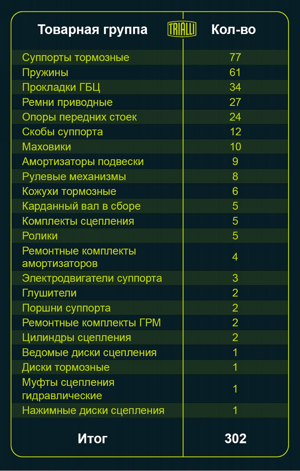 TRIALLI вывел на рынок пружины подвески