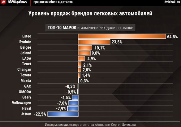 Кто устоял на падающем авторынке России