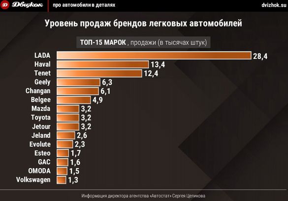 Кто устоял на падающем авторынке России