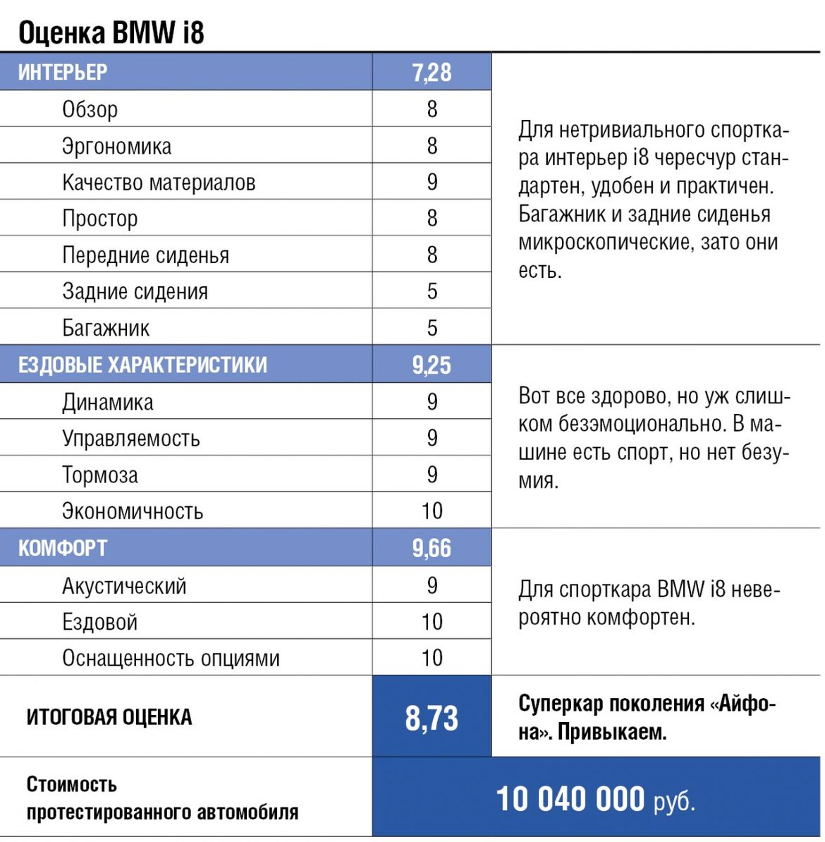 Тест-драйв суперкара BMW i8: овечка в волчьей шкуре?