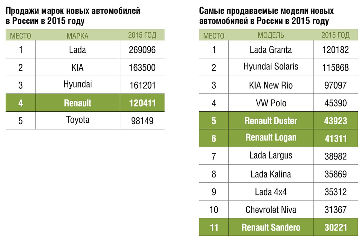 Renault продолжает экспансию: Жером Панно и Антон Солдунов — о бизнесе в России