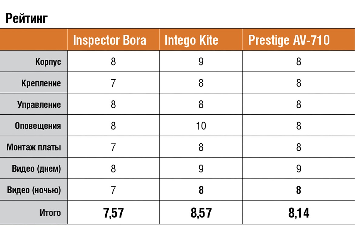Тест видеорегистраторов Inspector Bora, Intego Kite и Prestige AV-710
