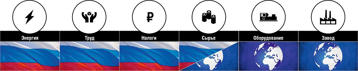 Завод Nokian Tyres во Всеволожске: сколько в российских шинах Nokian действительно российского?