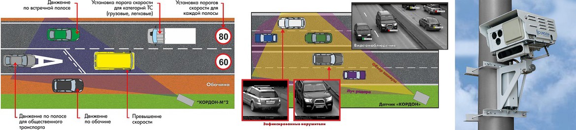 Как выбрать радар-детектор
