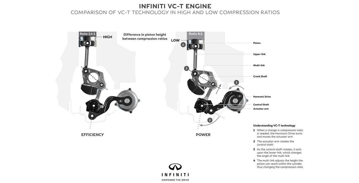 Париж 2016: Infiniti готовит премьеру новаторского мотора