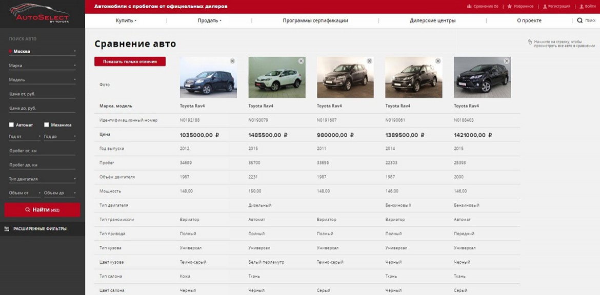 Toyota начала продавать машины с пробегом через Интернет
