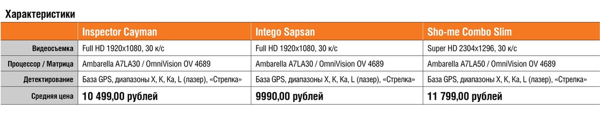Тест комбо-устройств Inspector Cayman, Intego Sapsan и Sho-me Combo Slim