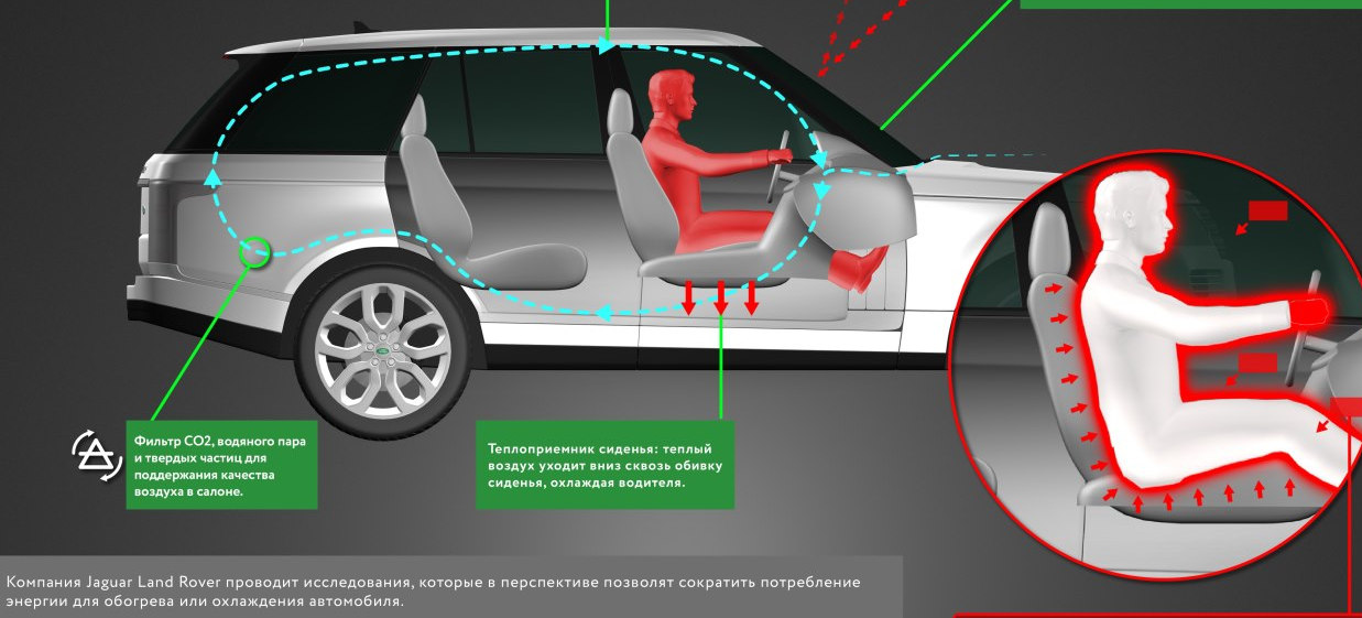 Jaguar Land Rover сделает «покрывало» из теплого воздуха
