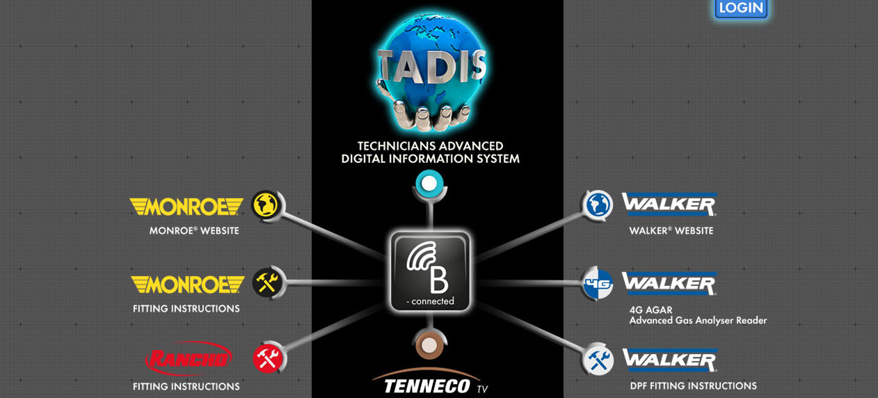 Tenneco запускает учебный портал на русском языке