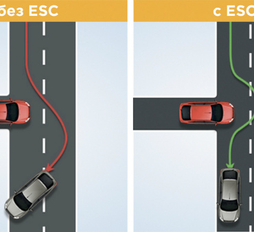 Lada Vesta в «базе» получит систему курсовой устойчивости