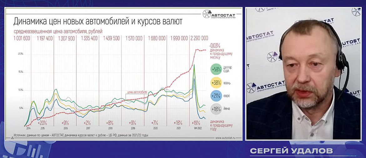 Сергей удалов автостат. Рынок автострахования исследование последние годы автостат. Автостат оперативка. Автостат оперативка. Автостат оперативка.