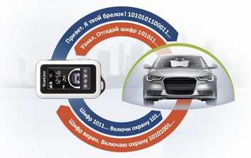 StarLine выпустил новый охранный комплекс E95 2CAN
