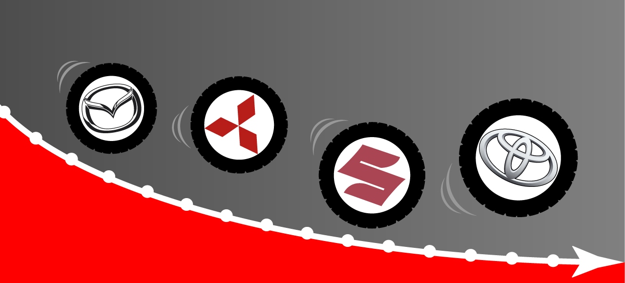 Авторынок 2015: россияне разлюбили японские автомобили