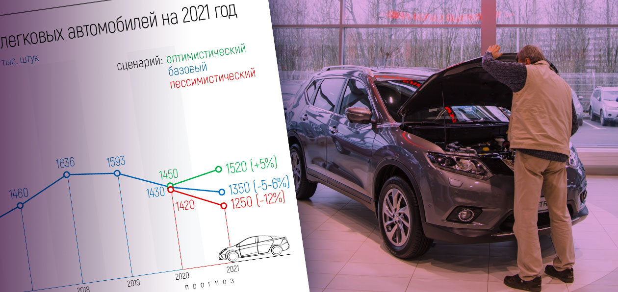 Авторынок-2020: предварительные итоги, прогнозы и надежды