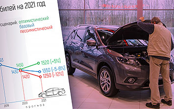 Авторынок-2020: предварительные итоги, прогнозы и надежды