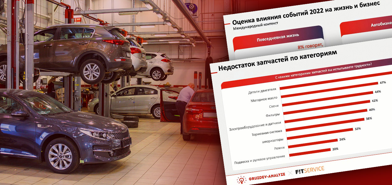 Российский рынок послепродажного обслуживания в 2022 году: рост цен, уход брендов и дефицит запчастей