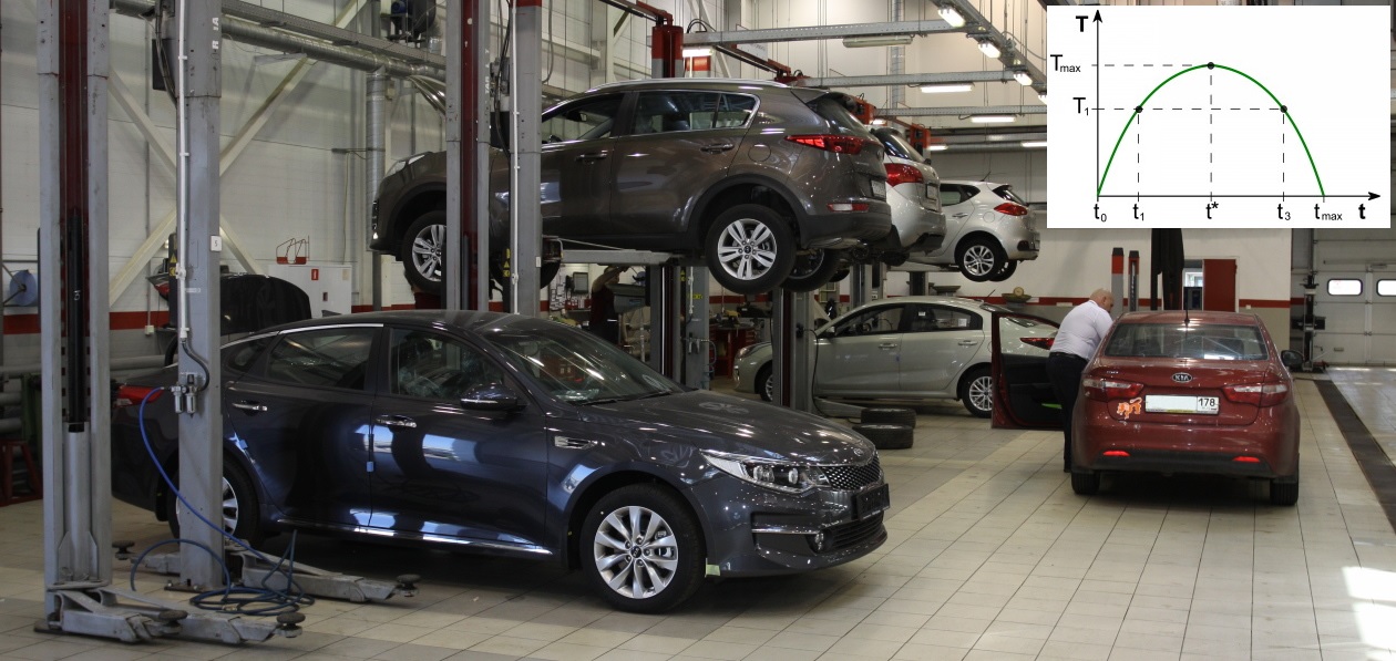 «Сделаем кривую Лаффера прямой!» Как российские власти будут изучать на практике законы экономики